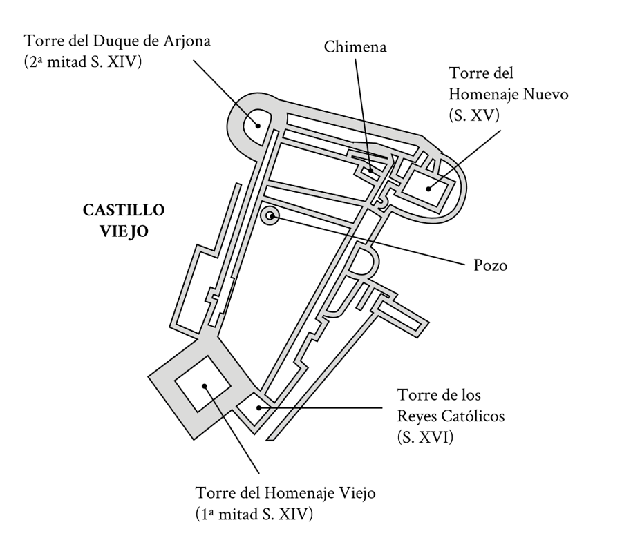 Plano del Castillo Viejo con indicación de sus Torres